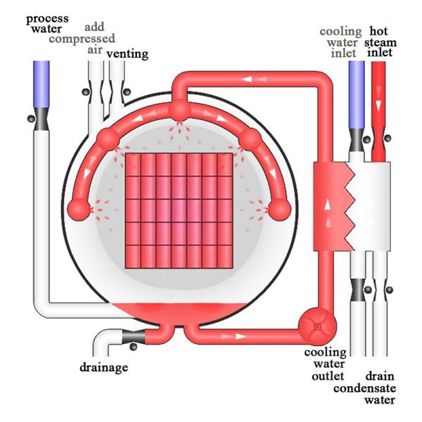 Principio de Funcionamiento