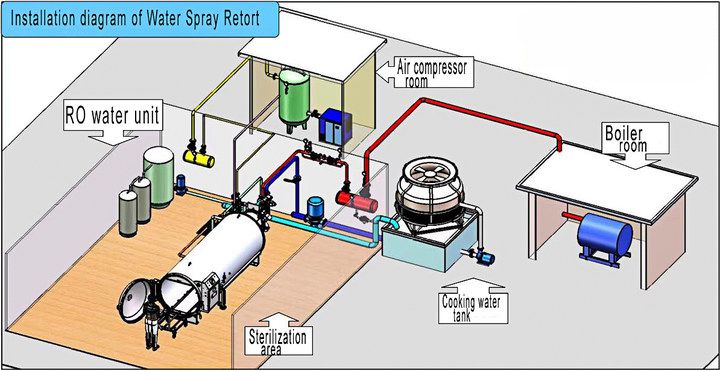 Diagrama de Instalación