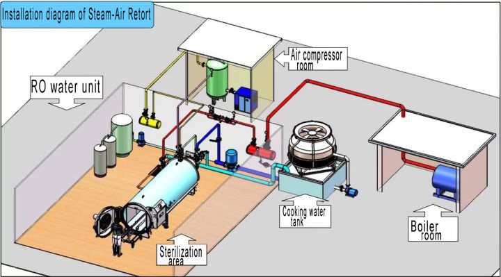 Diagrama de Instalación